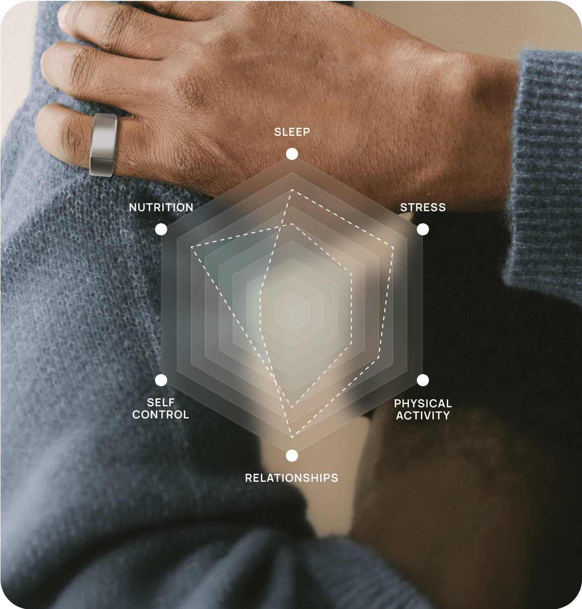 You take a self-assessment and wear an Oura ring